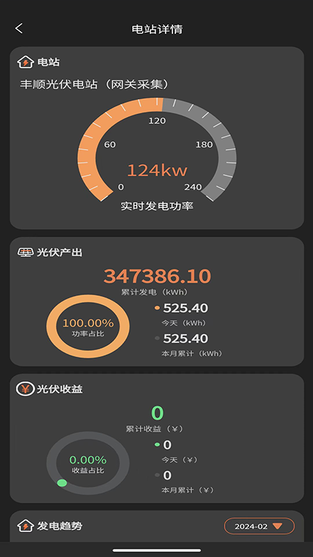 光伏派