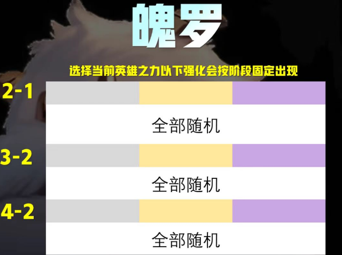 云顶之弈卡牌大师阵容怎么玩