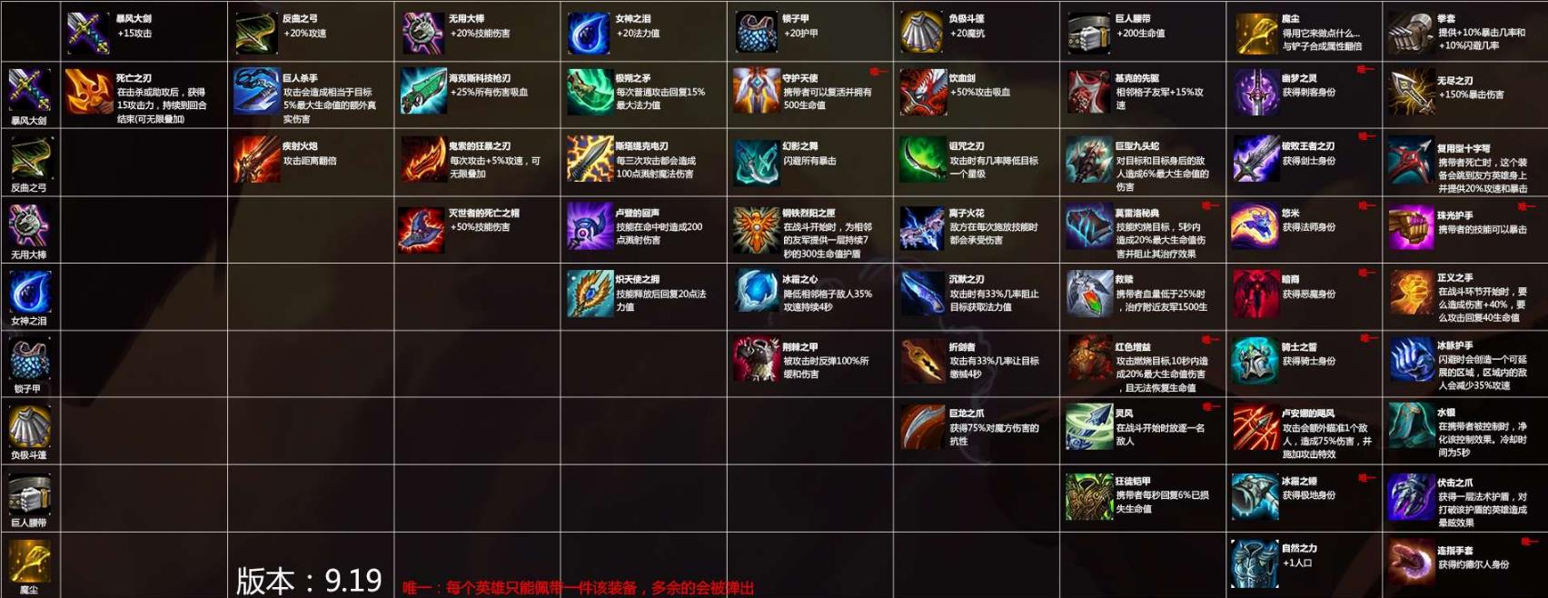 云顶之弈法宝怎么合成