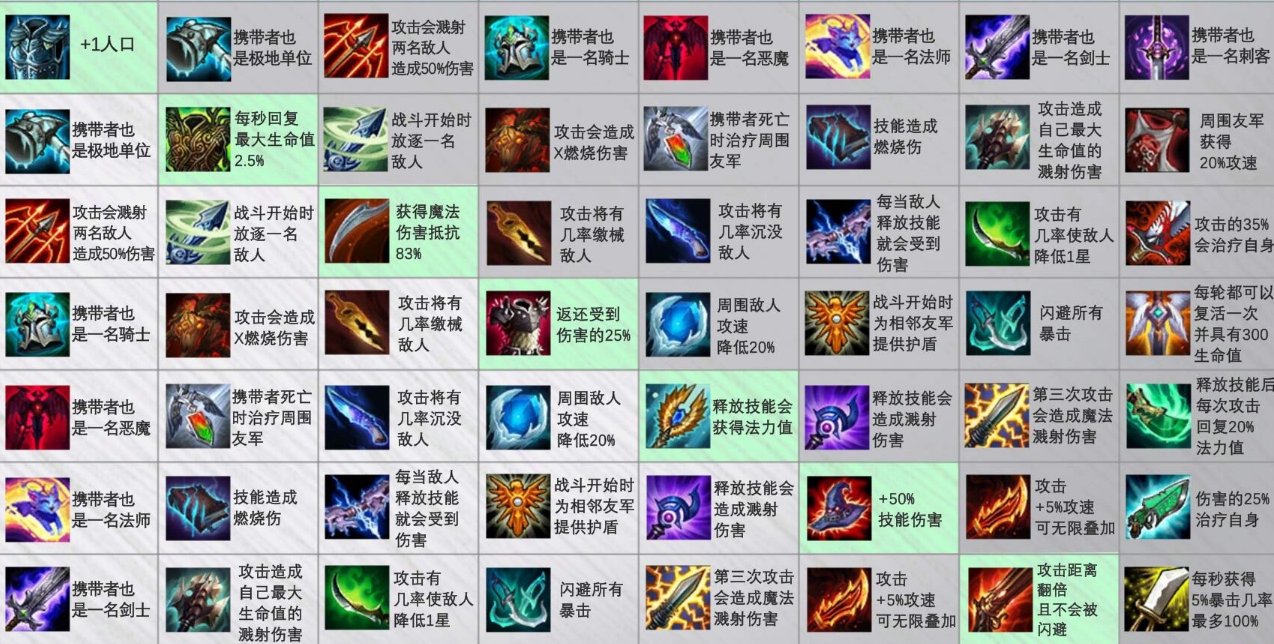 云顶之弈法宝怎么合成