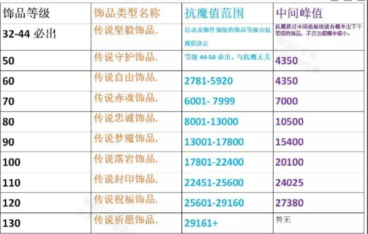 火影忍者暴击多少会溢出