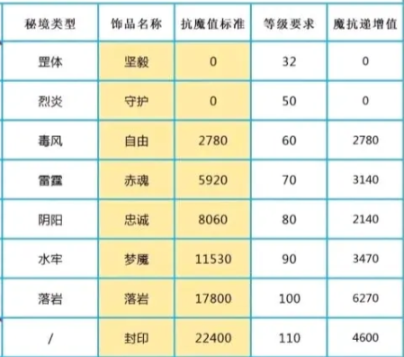 火影忍者暴击多少会溢出