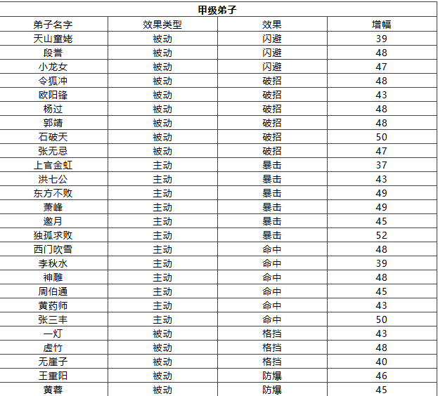 大掌门2思过崖在哪