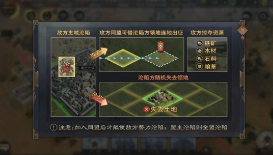 率土之滨无相邻我方怎么打
