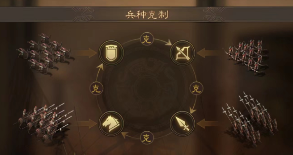 三国志战略版什么是虎骑盾
