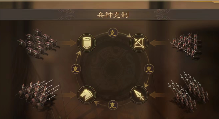 三国志战略版吕布郭嘉配什么将