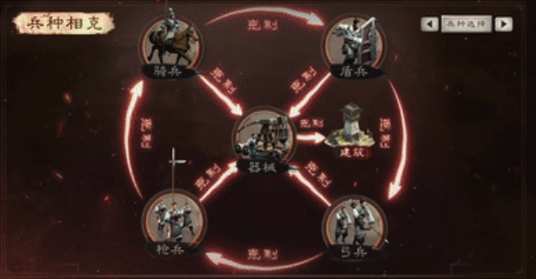 三国志战略版如何获得部队加成