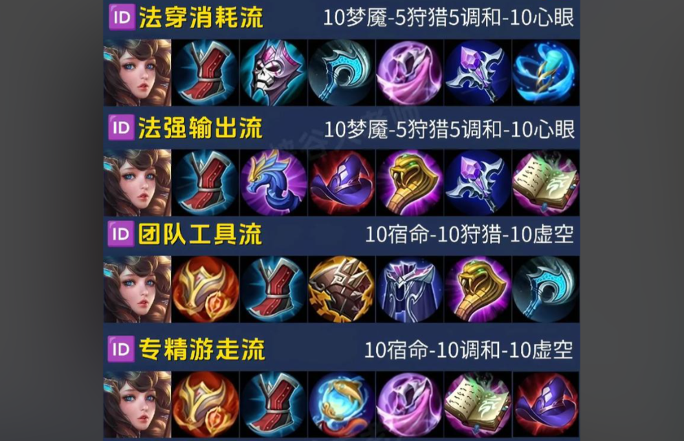 王者荣耀大桥应该怎么出装