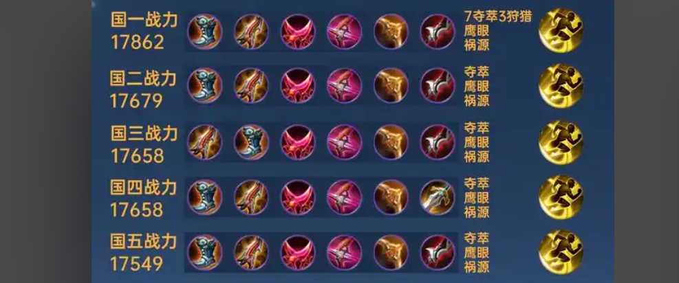 王者荣耀百里守约的最强出装是什么