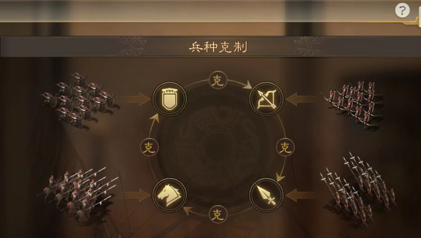 三国志战略版马超选什么兵种