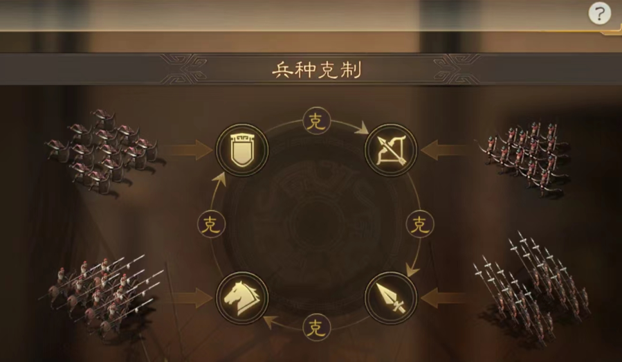 三国志战略版如何扫荡快速练级