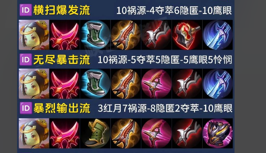 王者荣耀鲁班打鲁班怎么出装