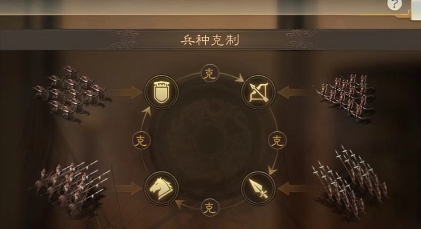 三国志战略版新手怎么正确玩