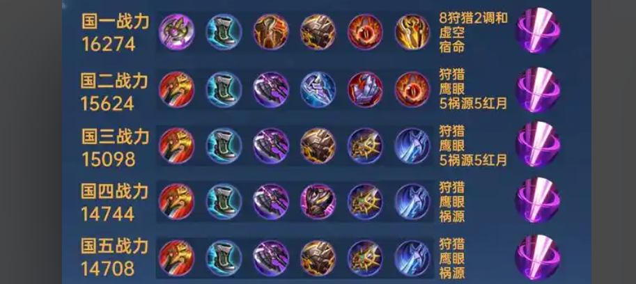 王者荣耀铠该怎么出装铭文