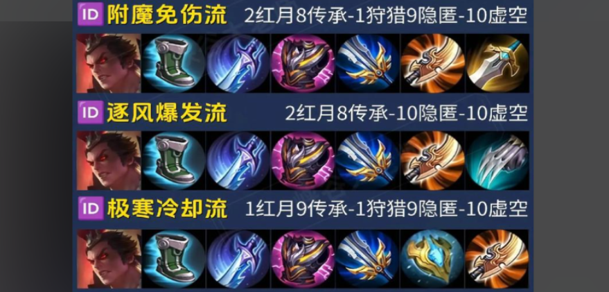 王者荣耀野性吕布出装顺序怎么搭配