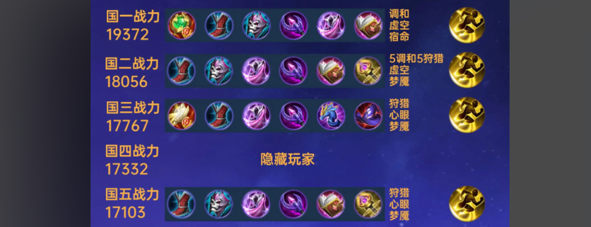 王者荣耀武则天赛季出装是什么