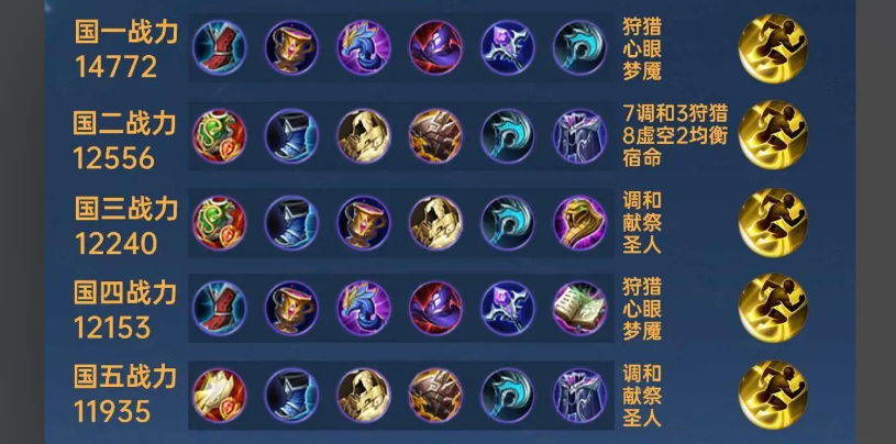 王者荣耀的墨子怎么出装