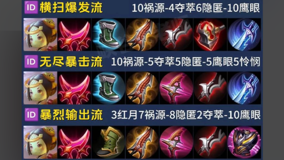 王者荣耀最强出装鲁班出什么