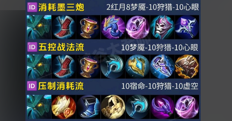 王者荣耀墨子最强出装是什么