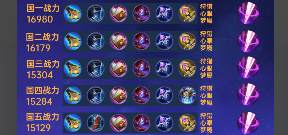 王者荣耀诸葛打野出装铭文怎么搭配