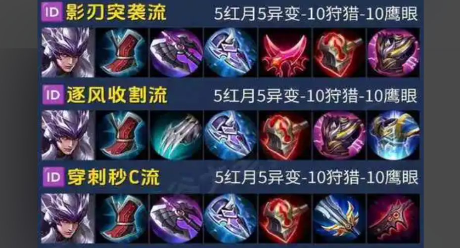 王者荣耀肉马超出装最新是什么