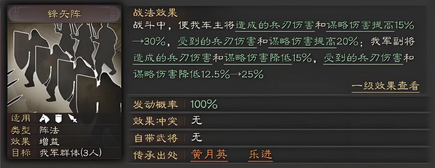 三国志战略版虎卫怎么带战法