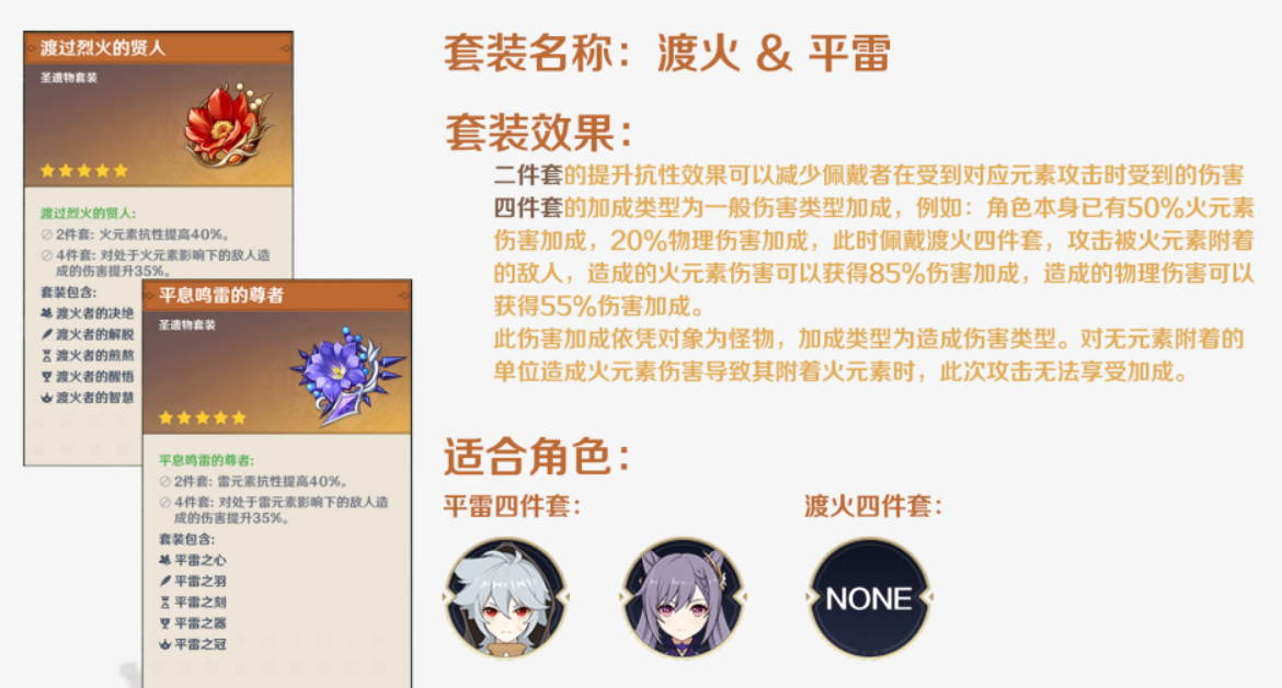 原神玛薇卡辅助用什么圣遗物