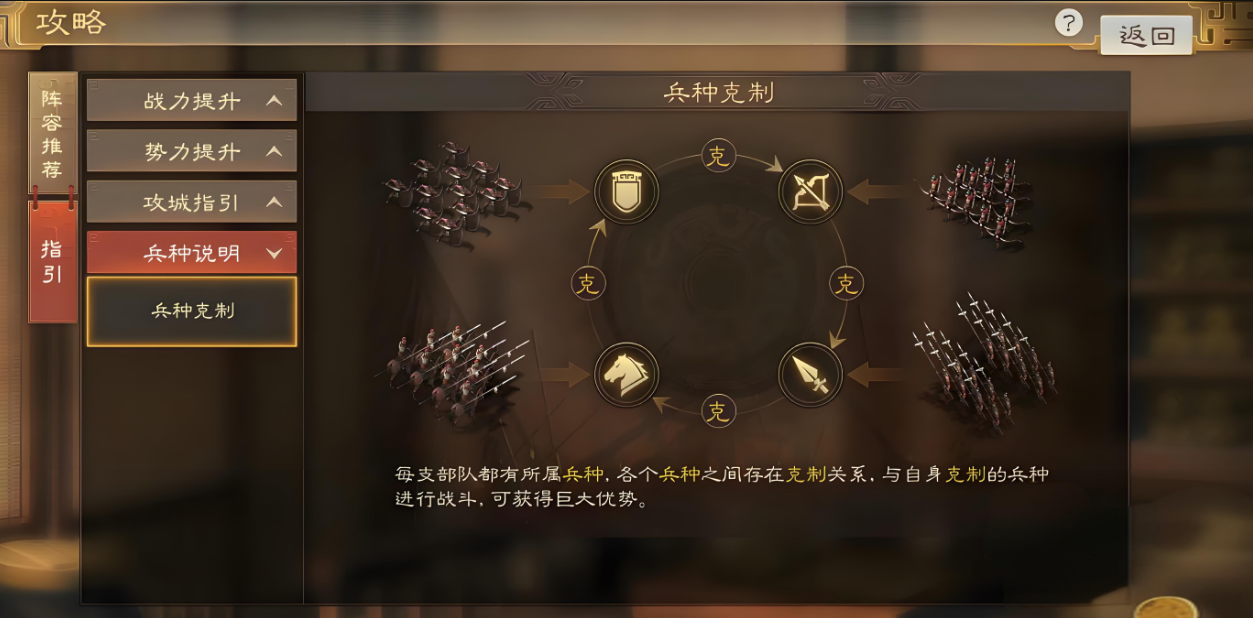 三国志战略版如何讨伐