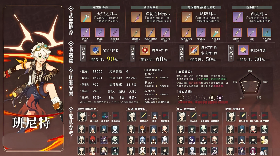 原神班尼特怎么培养