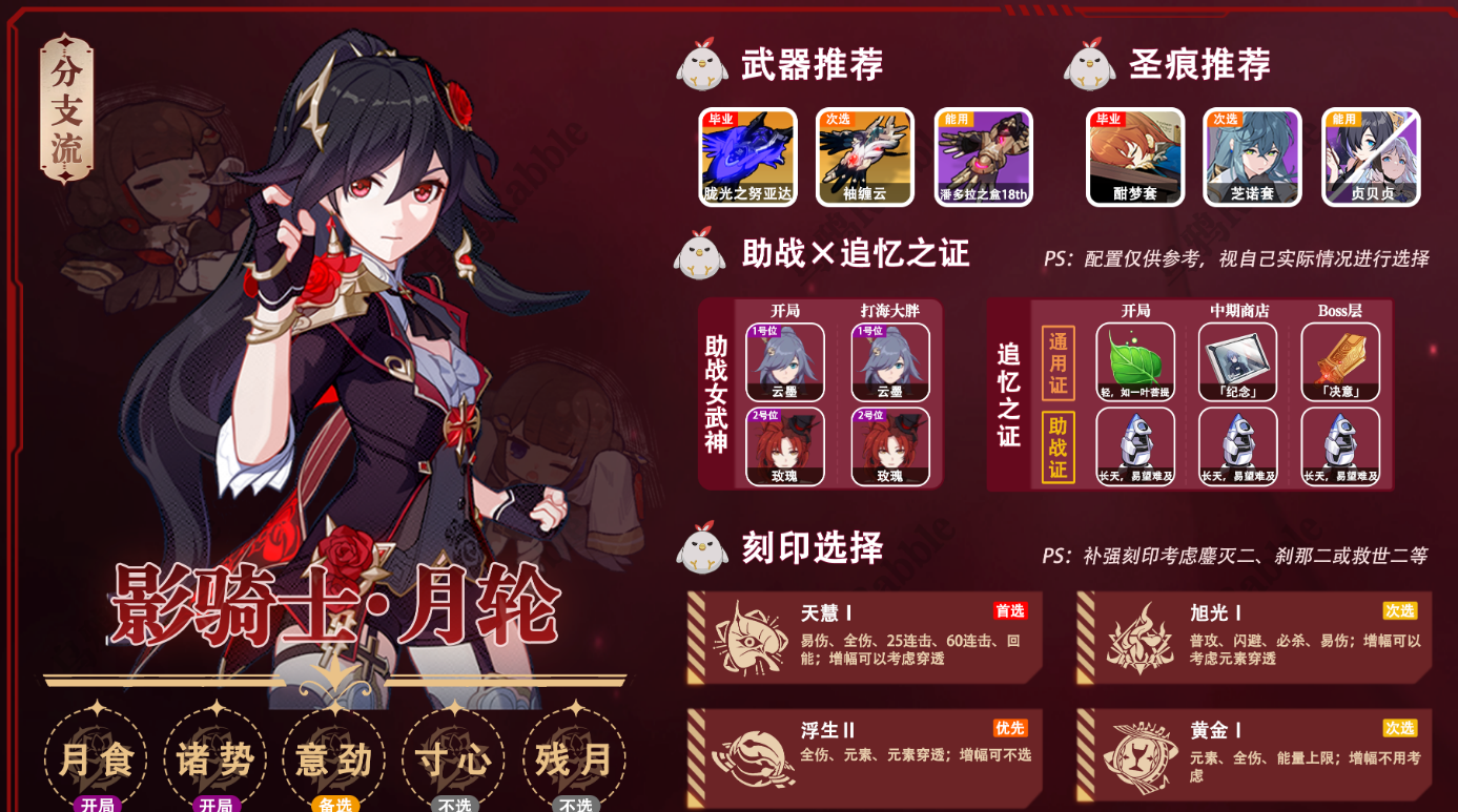 崩坏3什么时候突破好