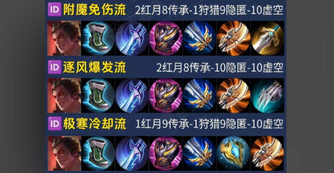 王者荣耀出装攻速流吕布怎么出