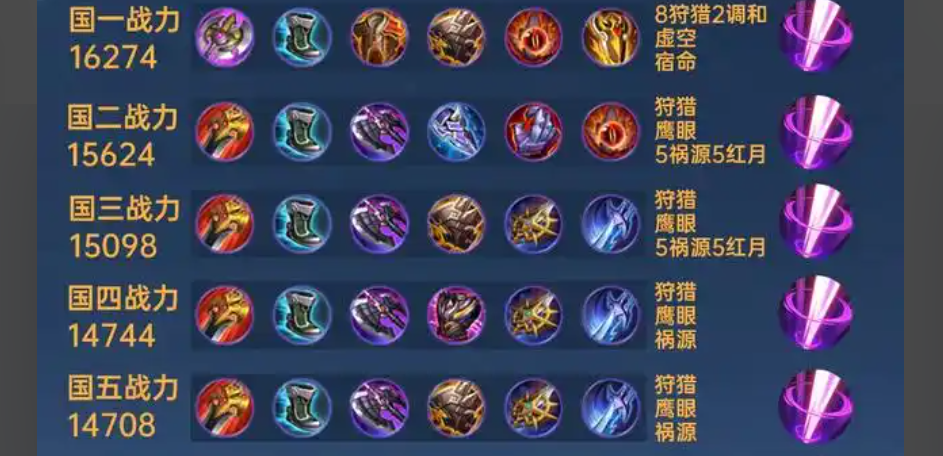 王者荣耀身法铠的出装出什么