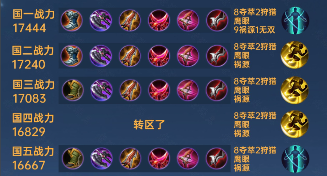 王者荣耀香香强势出装怎么搭配