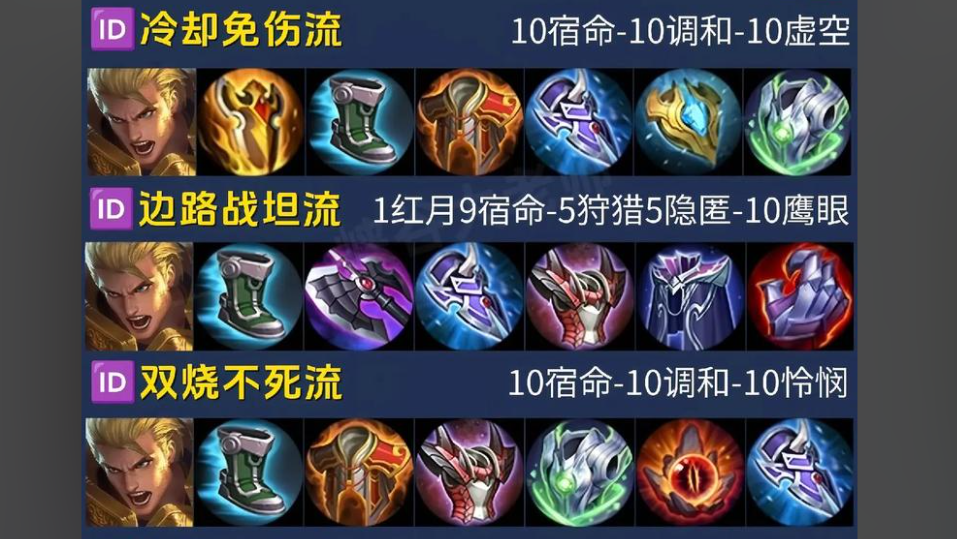 王者荣耀亚瑟怎么出装顺序