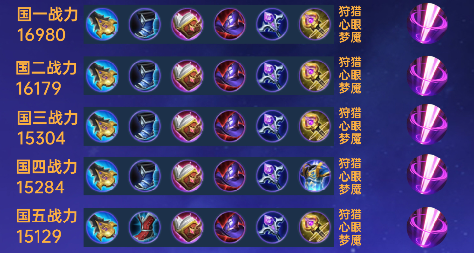 王者荣耀诸葛亮怎么出装