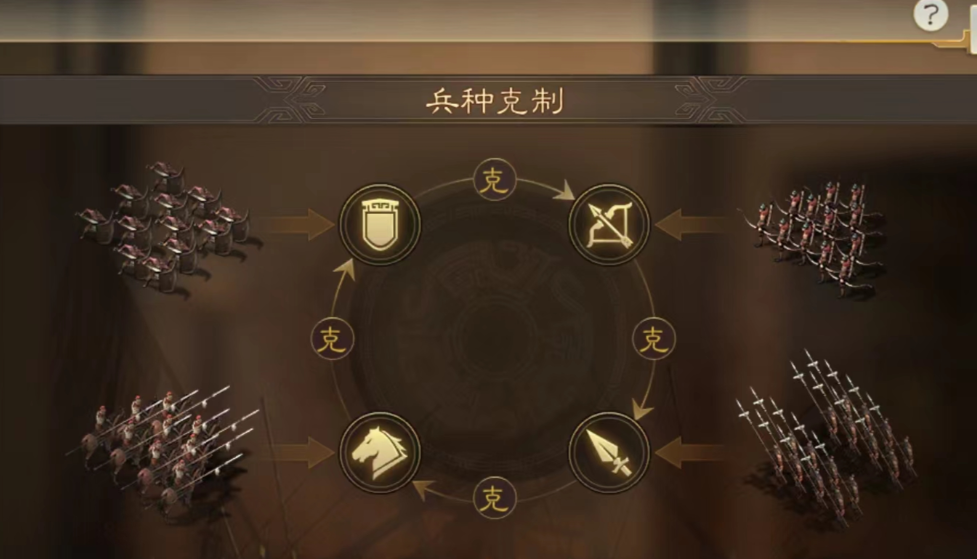 三国志战略版兵种如何加成