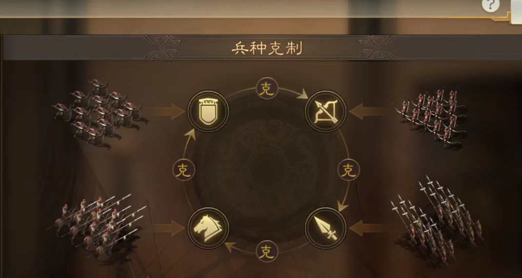 三国志战略版武将如何转换兵种