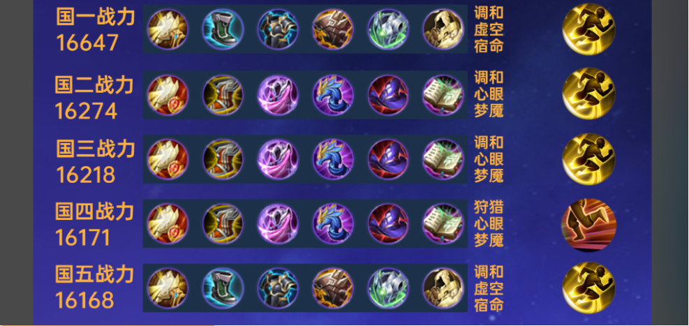 王者荣耀五人太乙怎么出装
