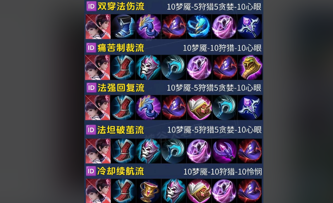 王者荣耀法师最新如何出装
