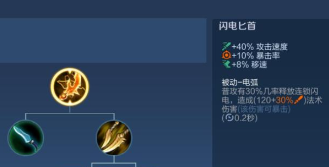王者荣耀普攻最快的出装是哪些