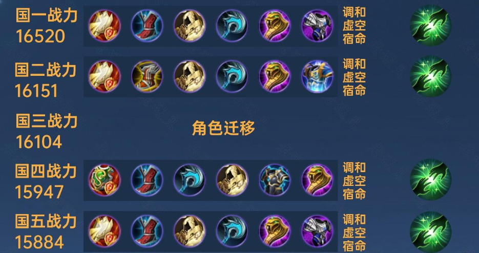 王者荣耀暴打瑶英雄怎么出装