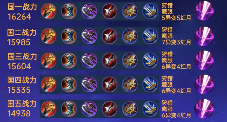 王者荣耀李白攻击最强怎么出装