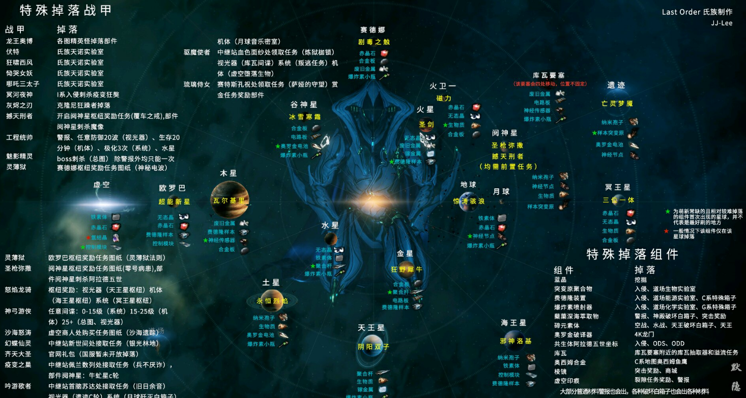星际战甲猫基因怎么获取