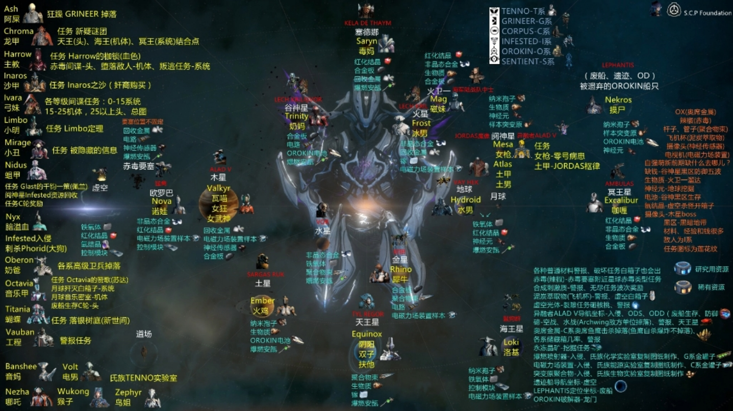 星际战甲长庚星峡道怎么打