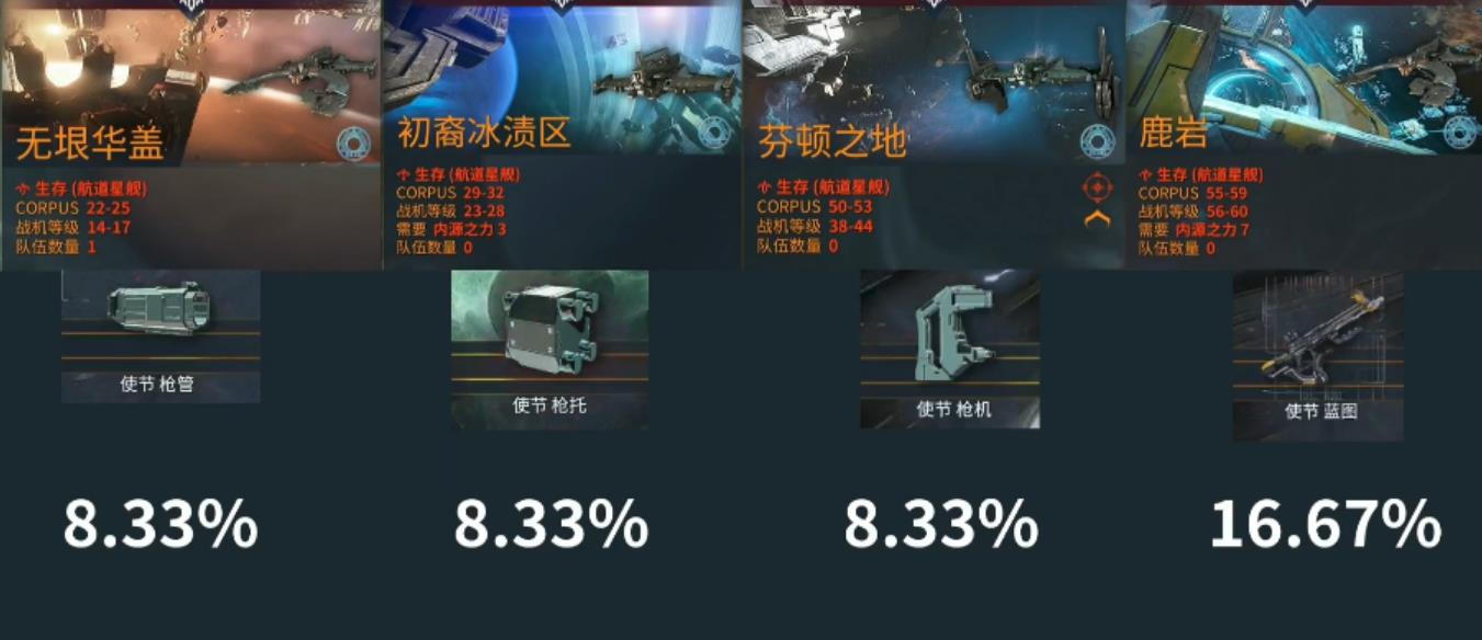 星际战甲终结任务怎么玩
