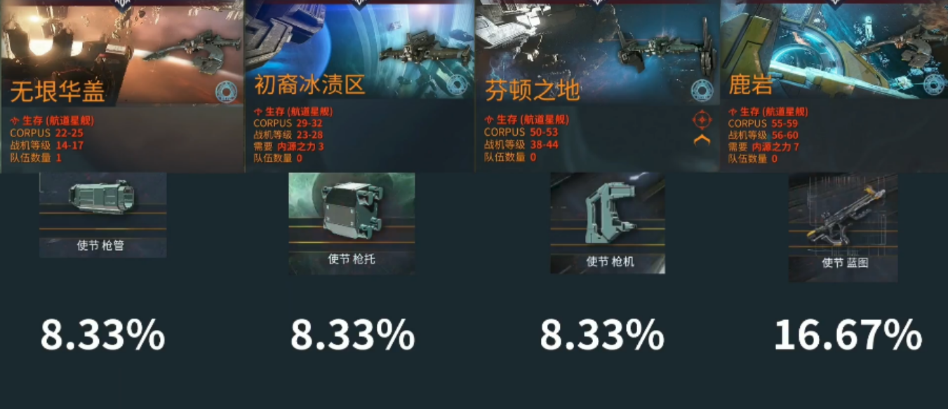 星际战甲终结任务怎么玩