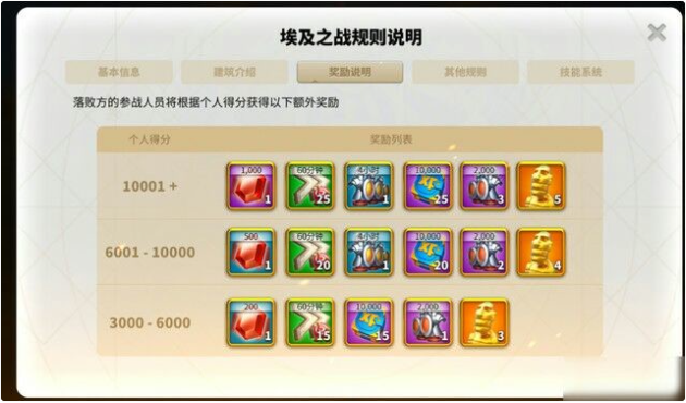 万国觉醒埃及之战怎么玩分数高
