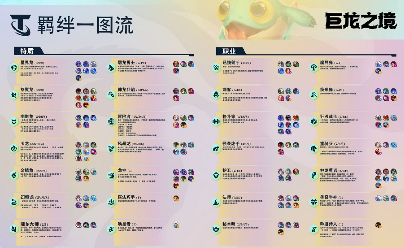 金铲铲之战怪兽至高莫甘娜怎么玩