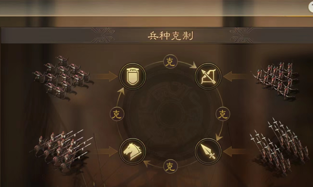 三国志战略版怎么占领橘色土地