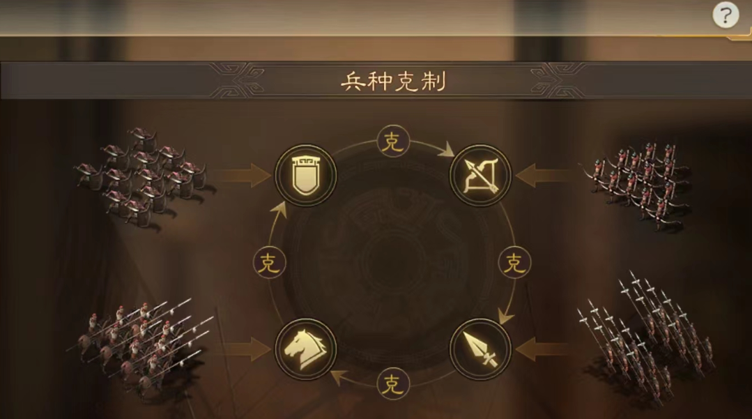 三国志战略版新手如何快速提升